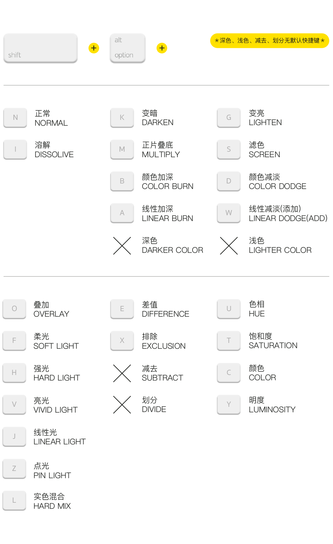 介紹五個(gè)比較實(shí)用的PS使用心得技巧