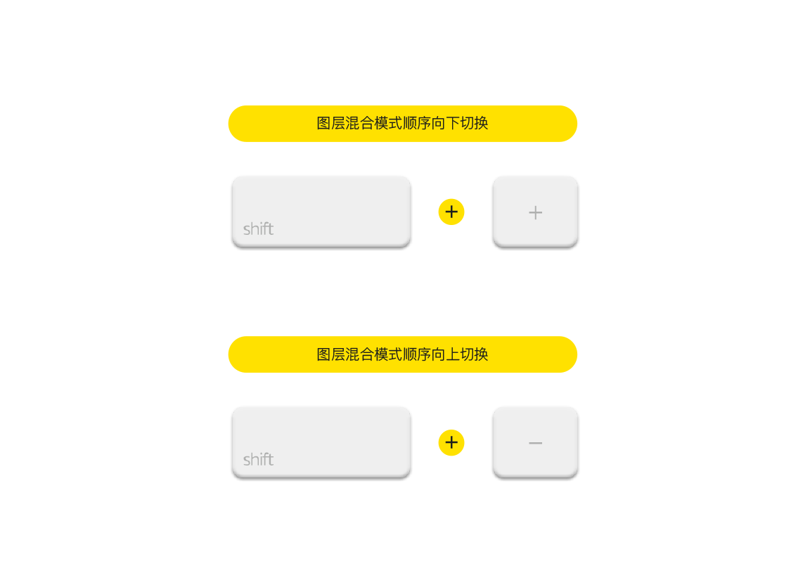 介紹五個(gè)比較實(shí)用的PS使用心得技巧