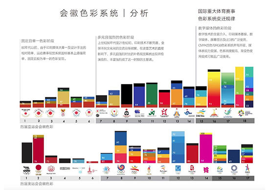 杭州亞運會會徽設計