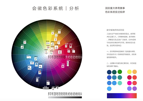 杭州亞運會會徽設計